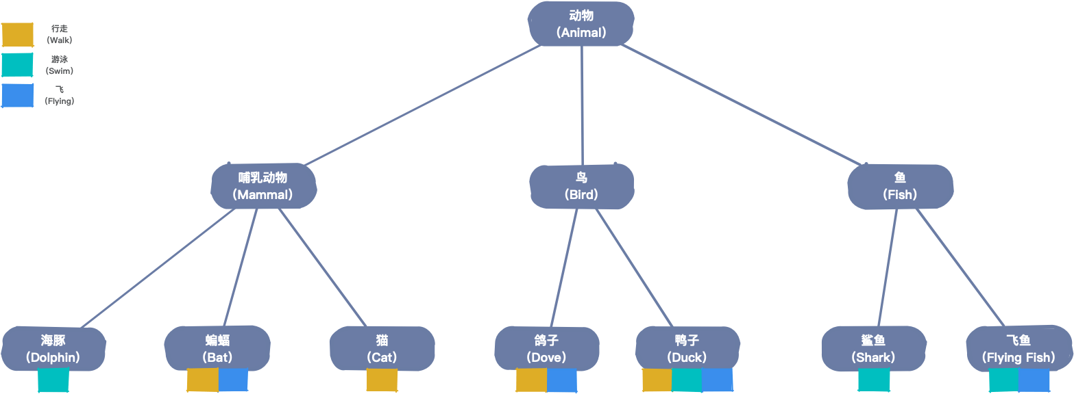 Dart之Mixin详解_dart mixinCSDN博客