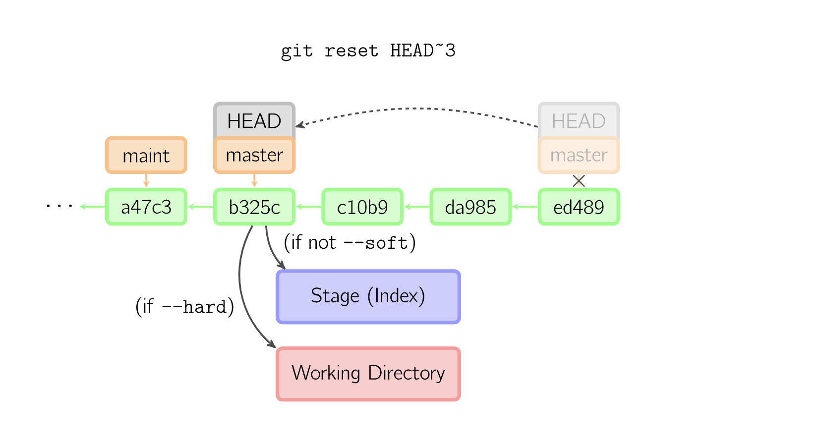 编译报错file format not recognized； treating as linker script