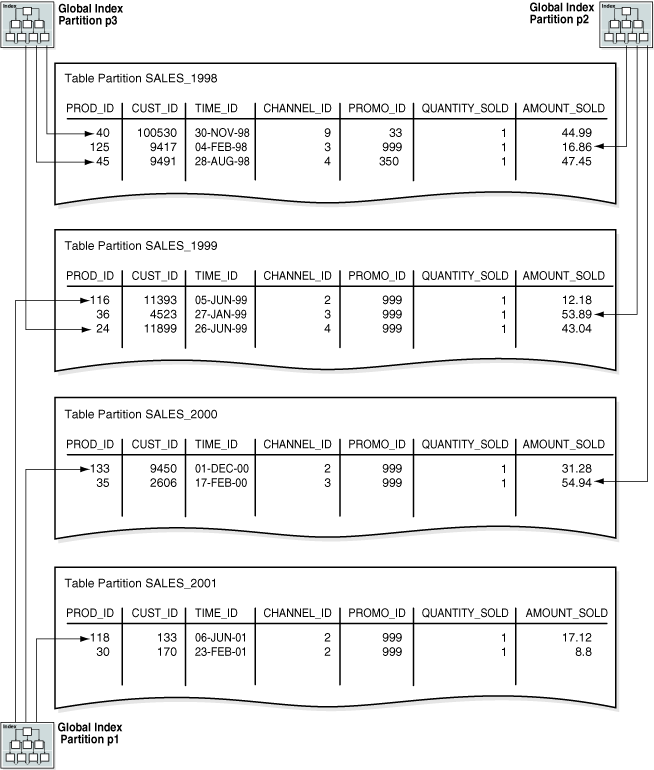 Oracle 19c Concepts(04)：Partitions, Views, and Other Schema Objects_oracle 19c composite