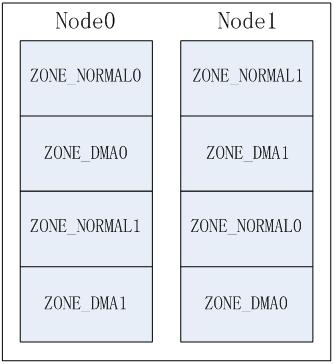 Node方式