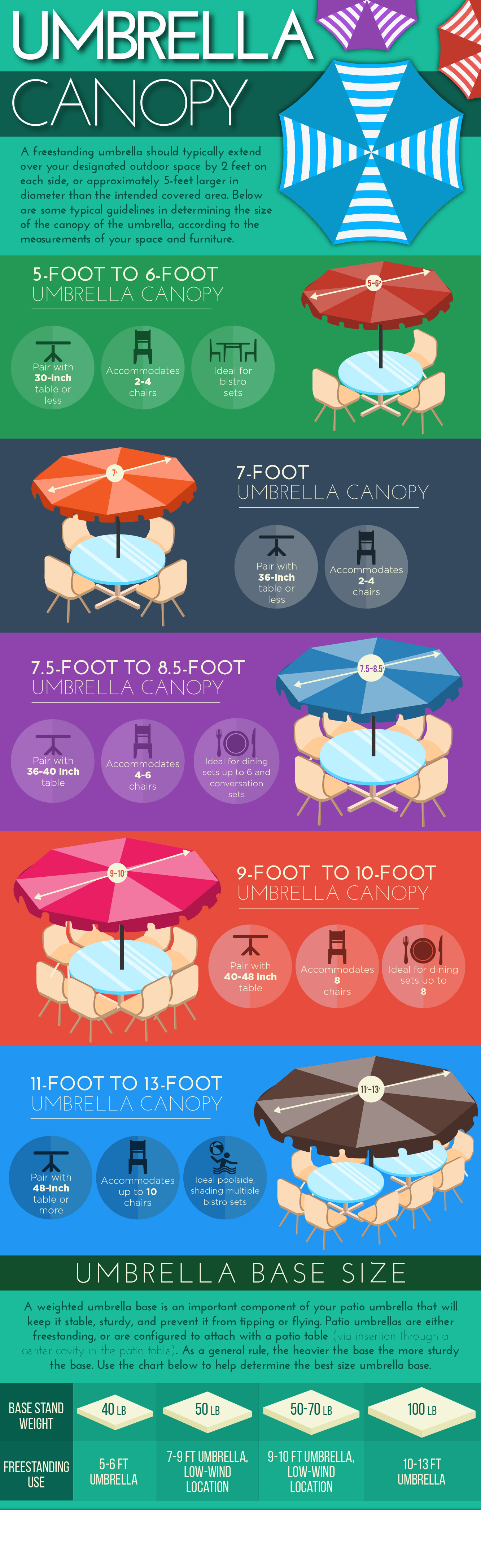 Patio Umbrella Buying Guide LuxeDecor