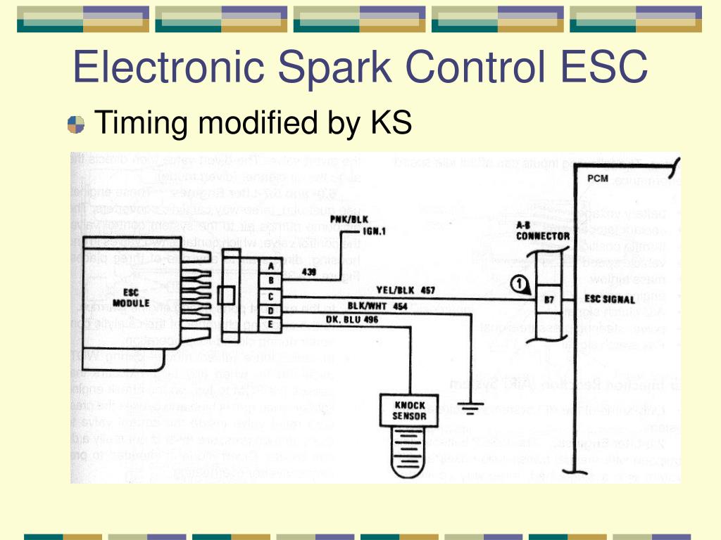 The Benefits Of An Electronic Ignition System Electronic Ink