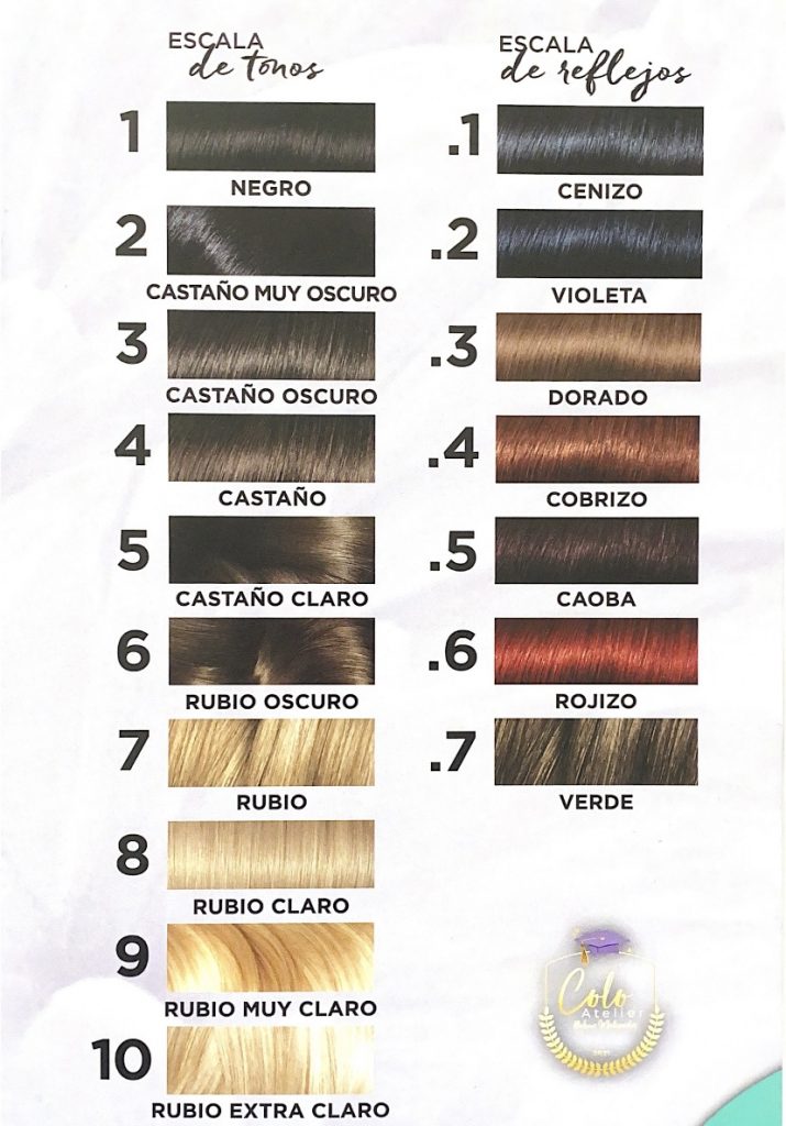 ¿Cómo conseguir el rubio perfecto? elnorte