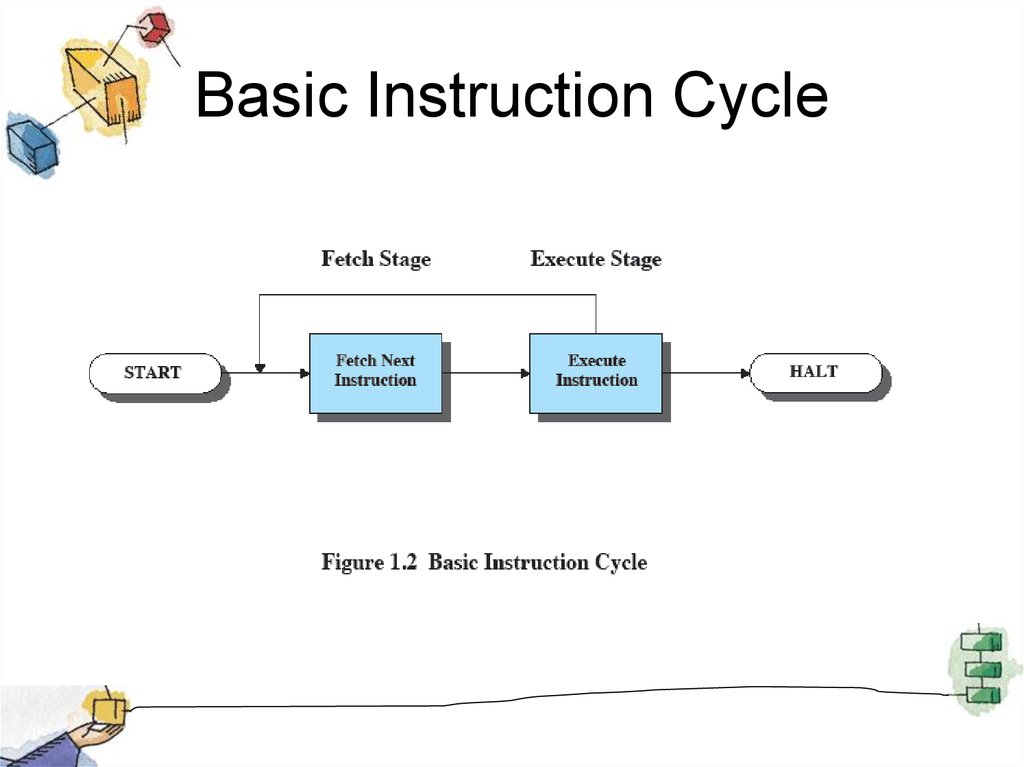 What Is An Execute Cycle In Computer Architecture? Housing Prototypes
