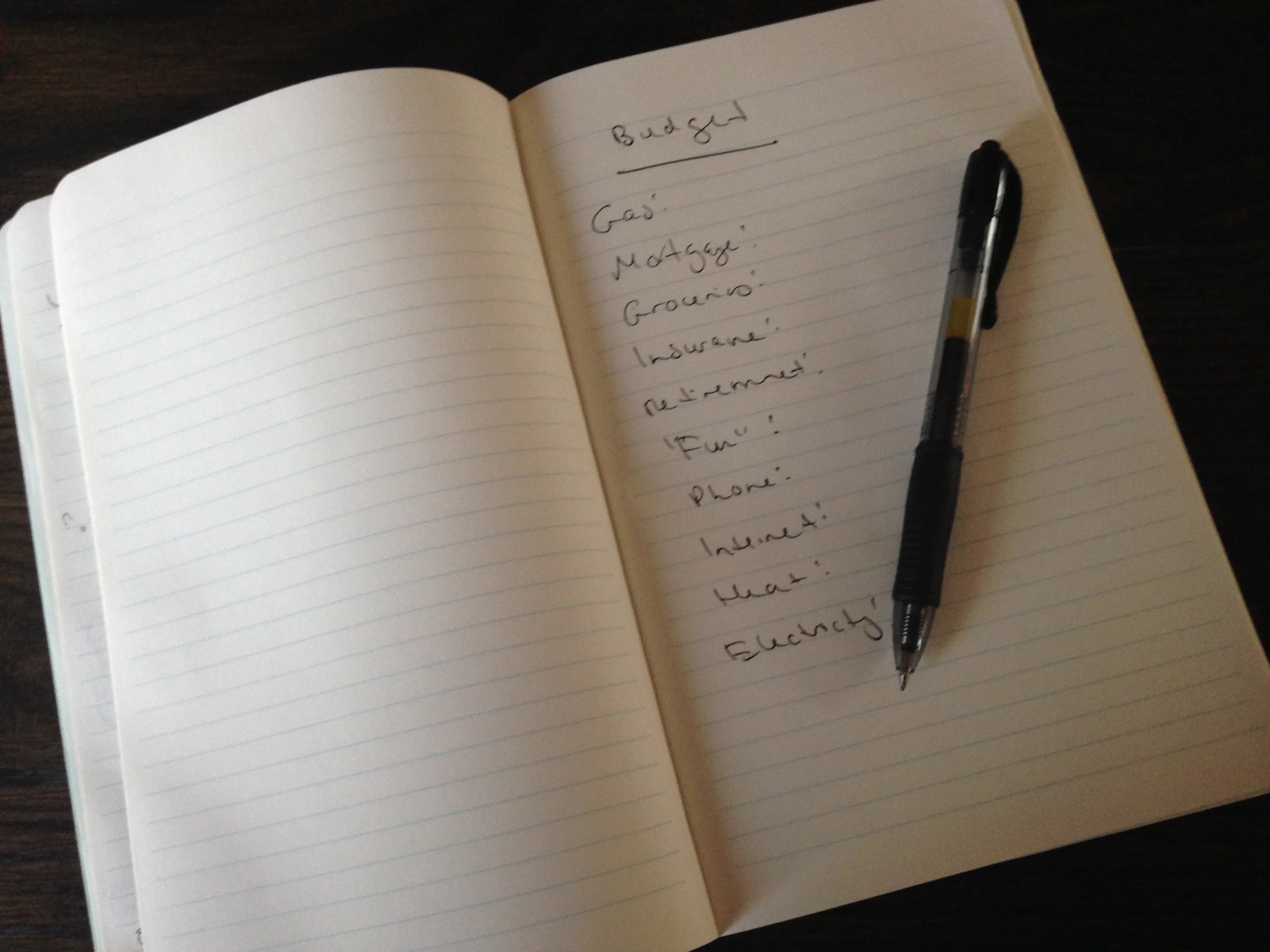 I Put Myself On A Budget For The First Time Ever & Here's What I Learned