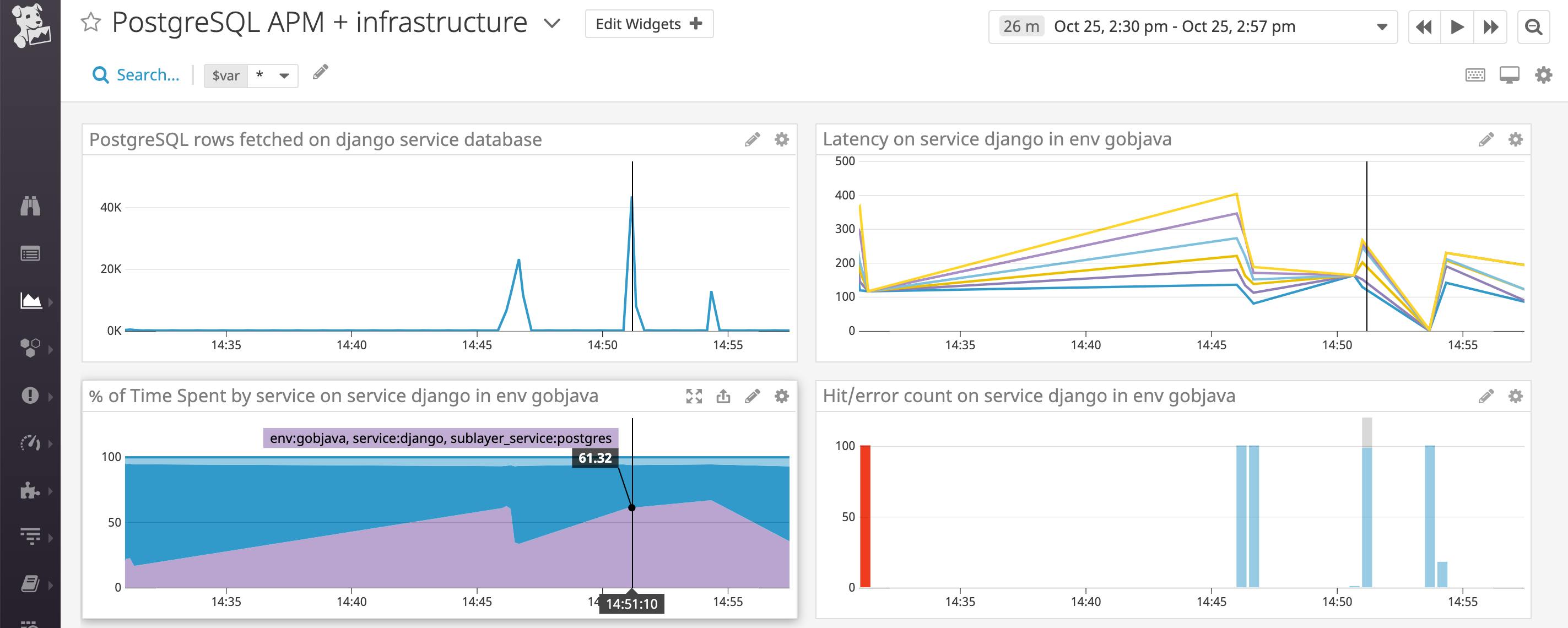 How to Collect and Monitor PostgreSQL Data With Datadog Datadog