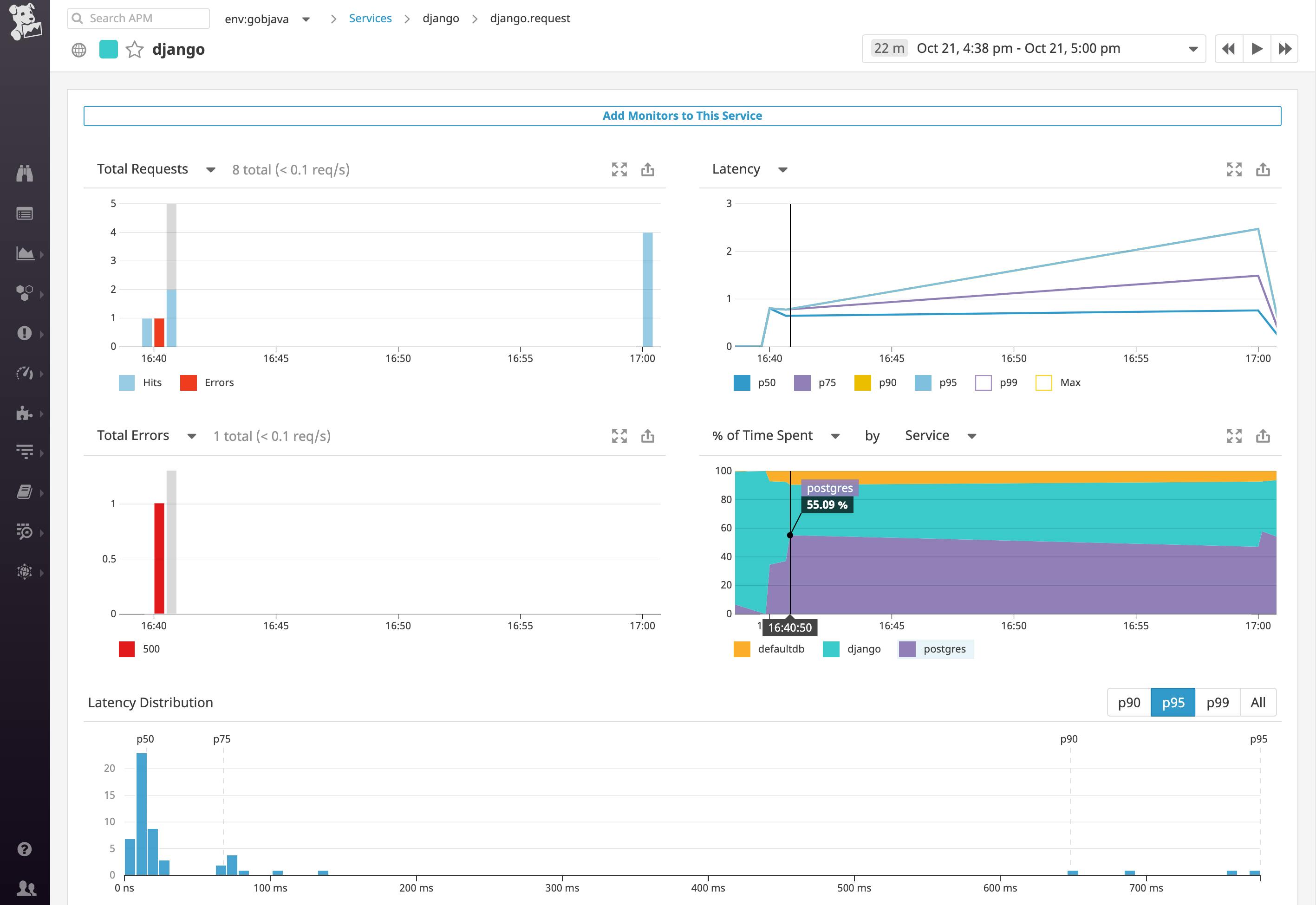 How to Collect and Monitor PostgreSQL Data With Datadog Datadog
