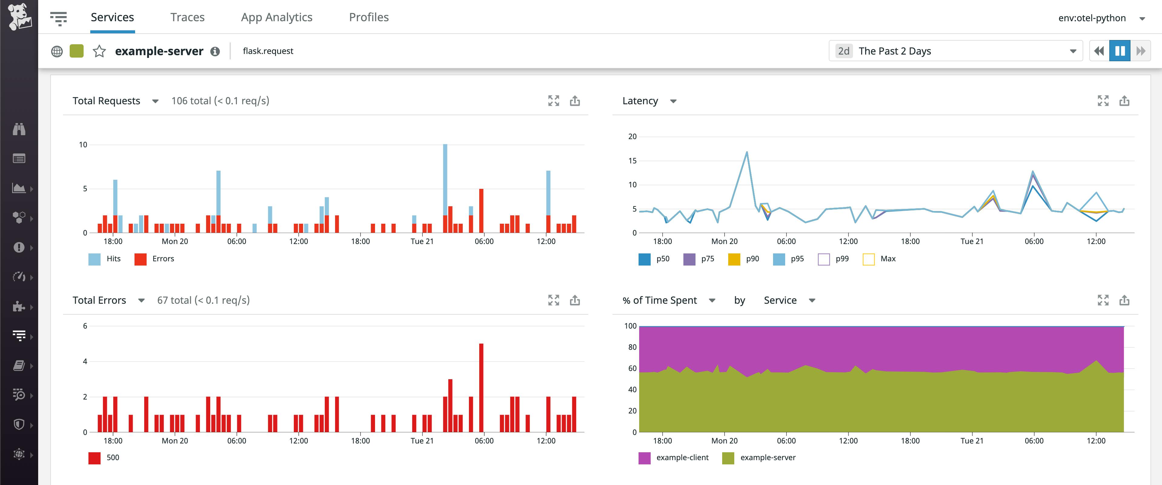 Instrument Your Python Applications With Datadog and OpenTelemetry