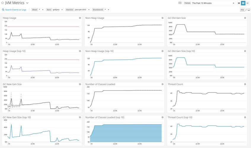 Monitor Java Memory Management With Runtime Metrics, APM, and Logs