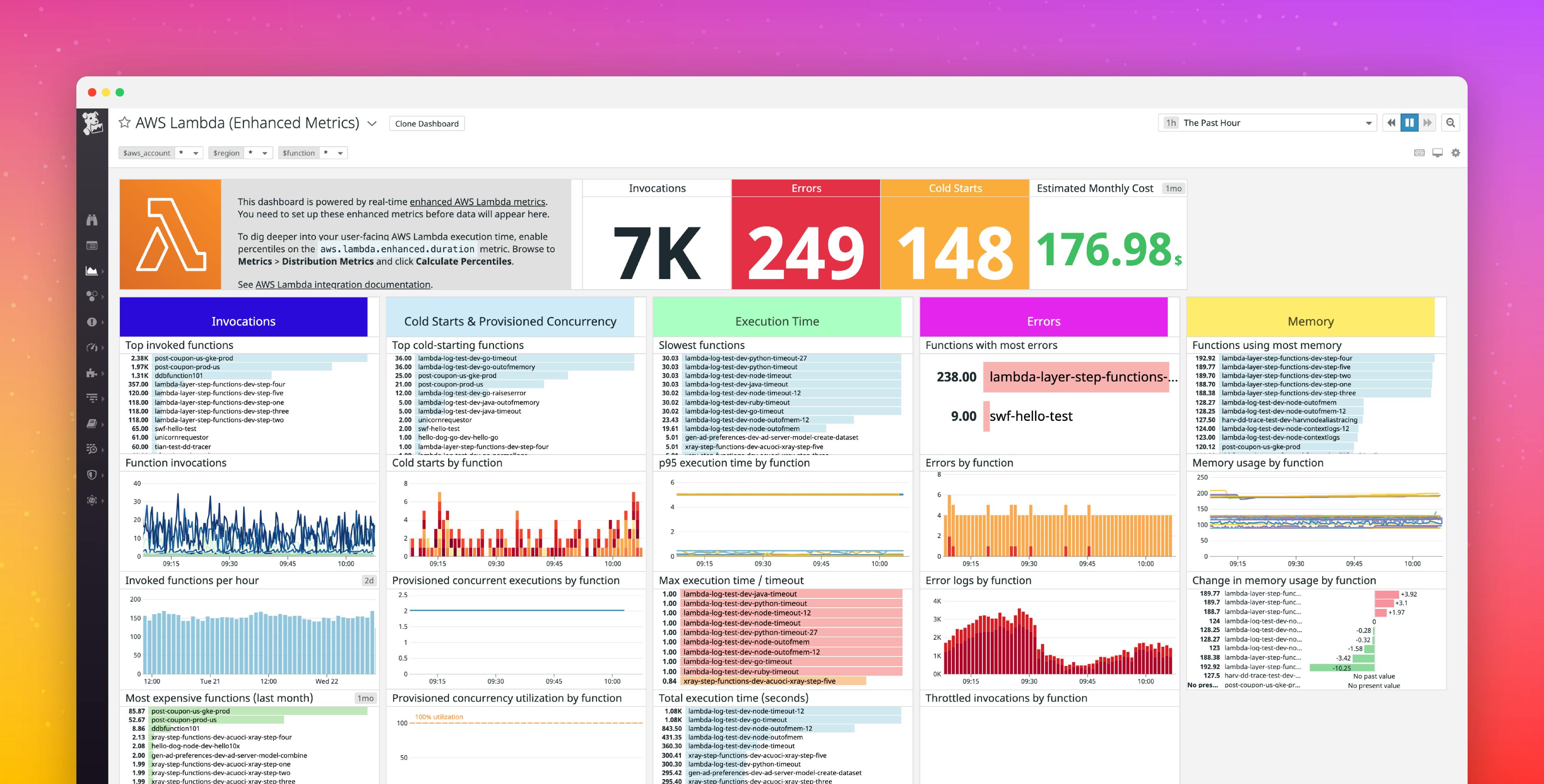 Introducing Lambda Enhanced Metrics Datadog