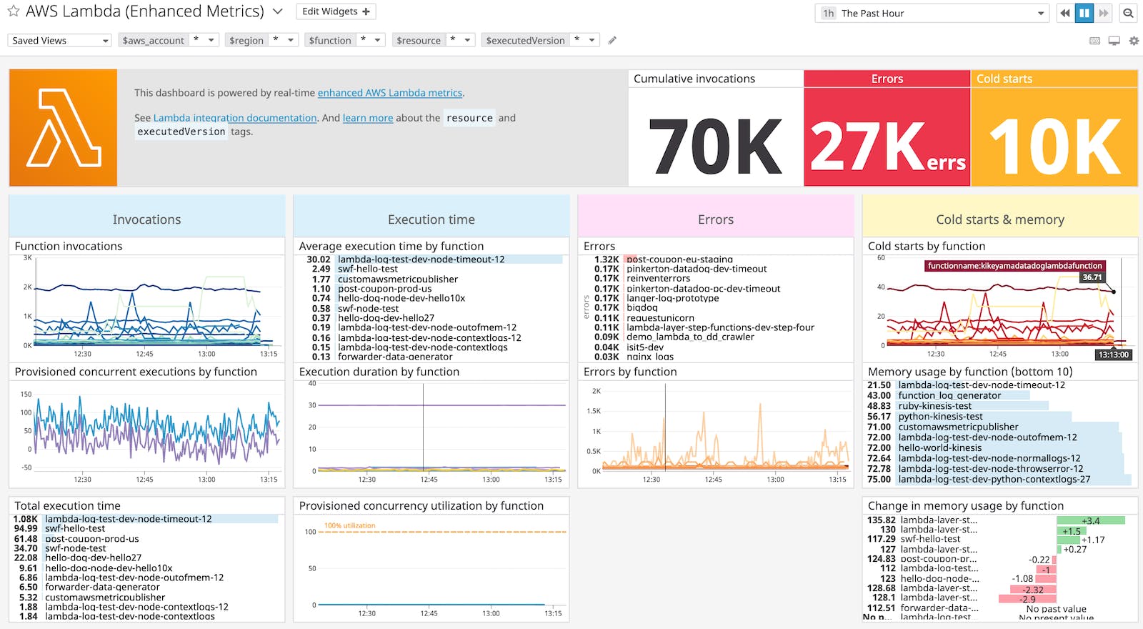 Introducing Lambda Enhanced Metrics Datadog