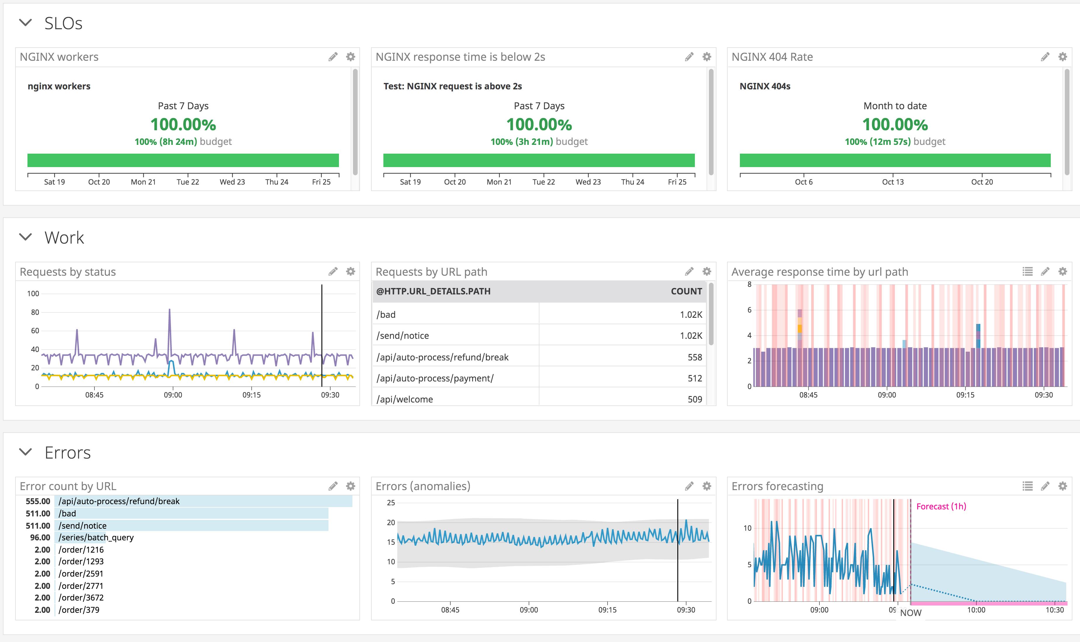 Generate Metrics From Your Logs to View Historical Trends and Track