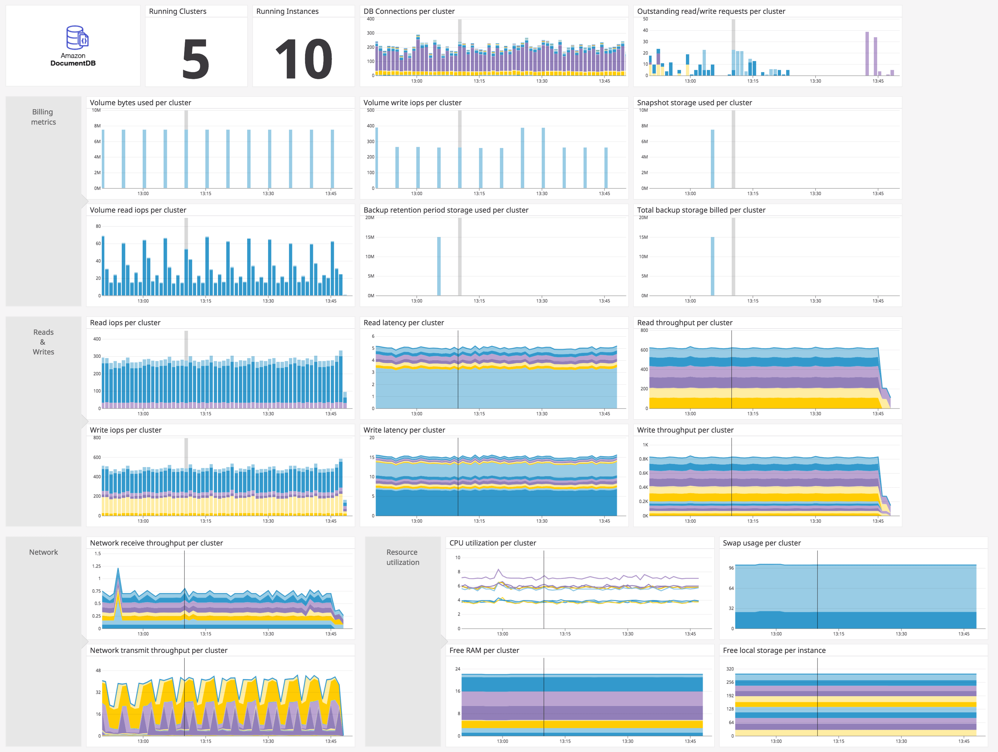 Collect Amazon DocumentDB metrics and logs with Datadog