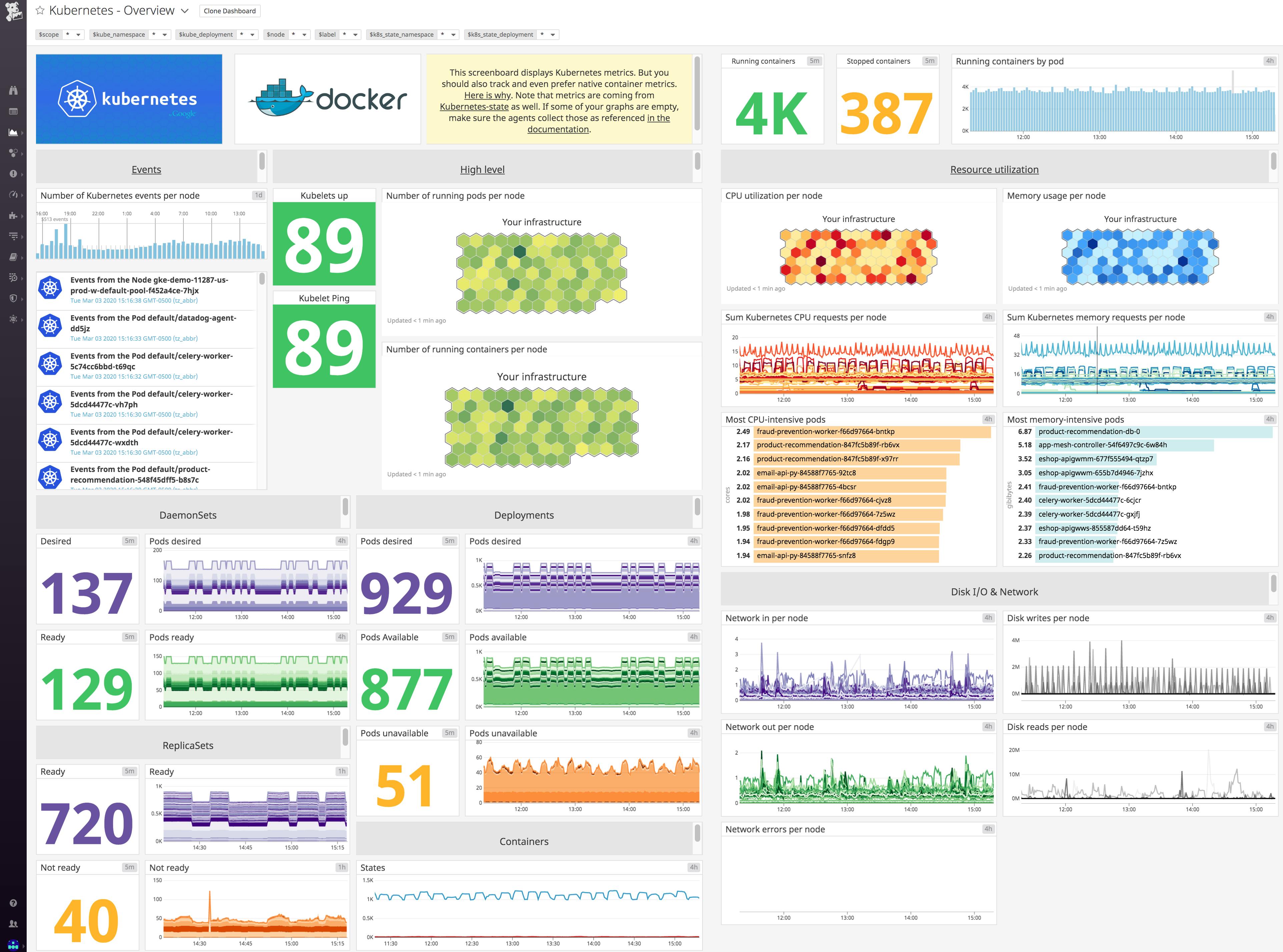 Datadog Dashboard Templates