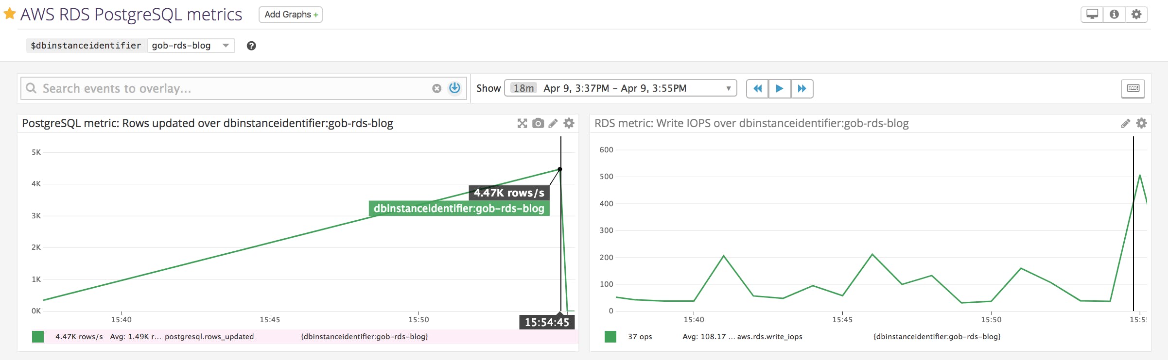 PostgreSQL RDS monitoring with Datadog Datadog