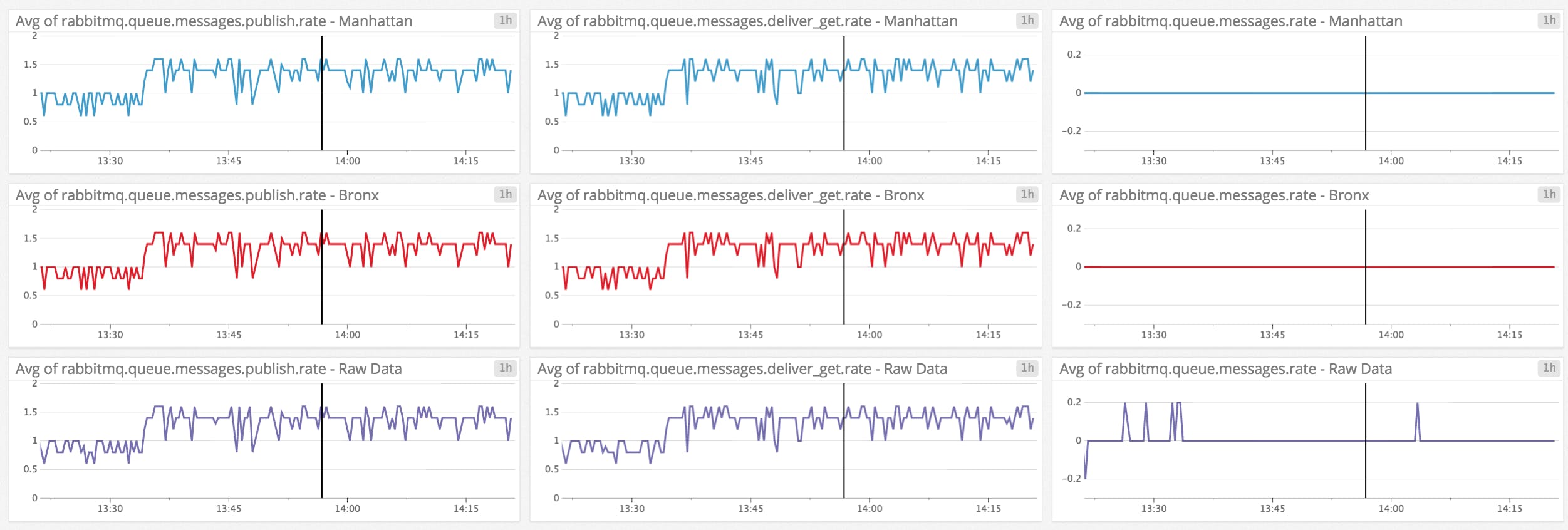 Key Metrics for RabbitMQ Monitoring Datadog