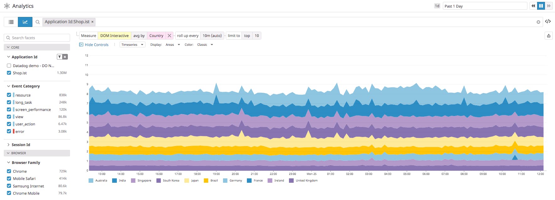 Real User Monitoring Datadog