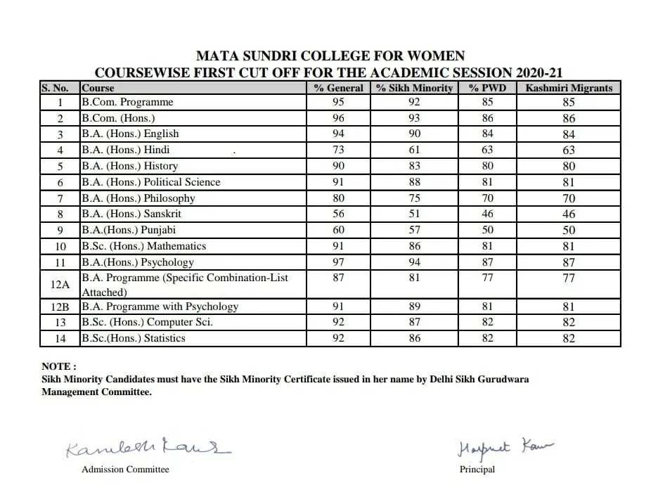 DU colleges cut off DU First Cut off List 2020 Live Updates Released