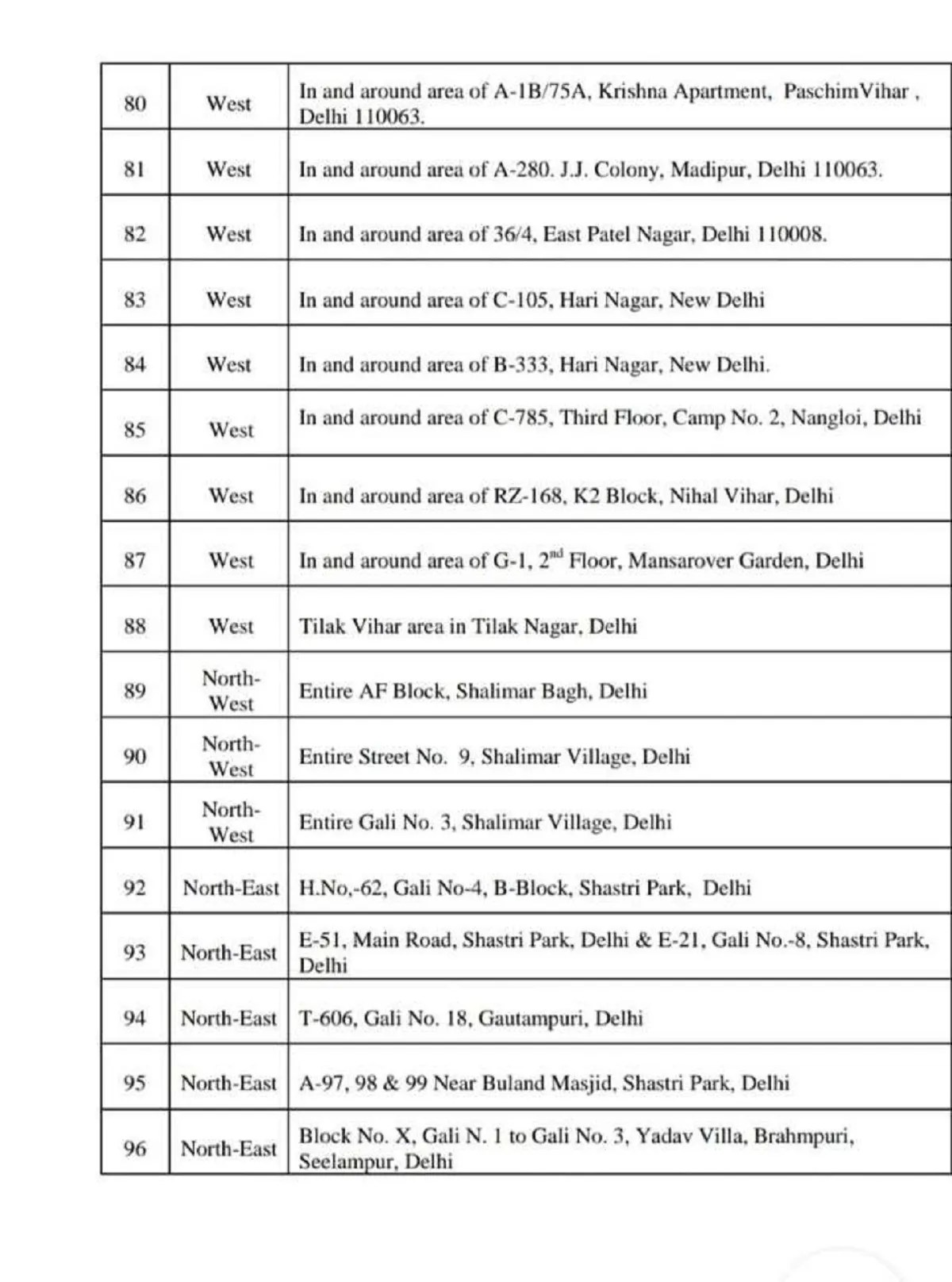 Delhi containment zones list Full list of 96 containment zones in