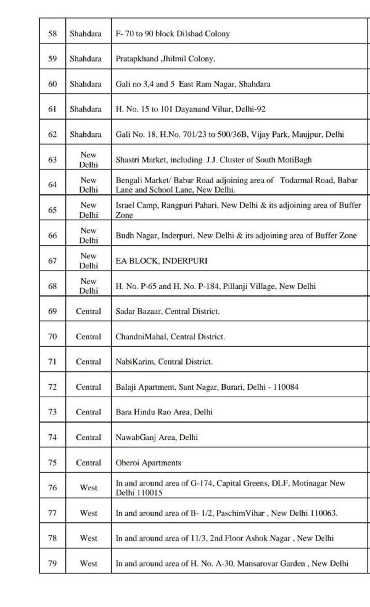 Delhi containment zones list Full list of 96 containment zones in