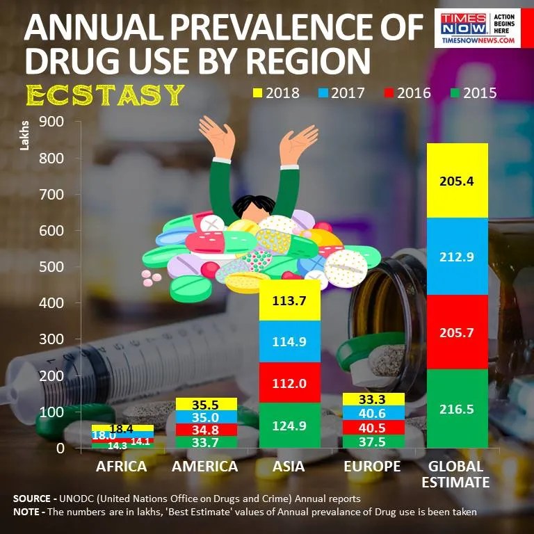 Sushant Singh Rajput Down the rabbit hole How drugs and drug abuse