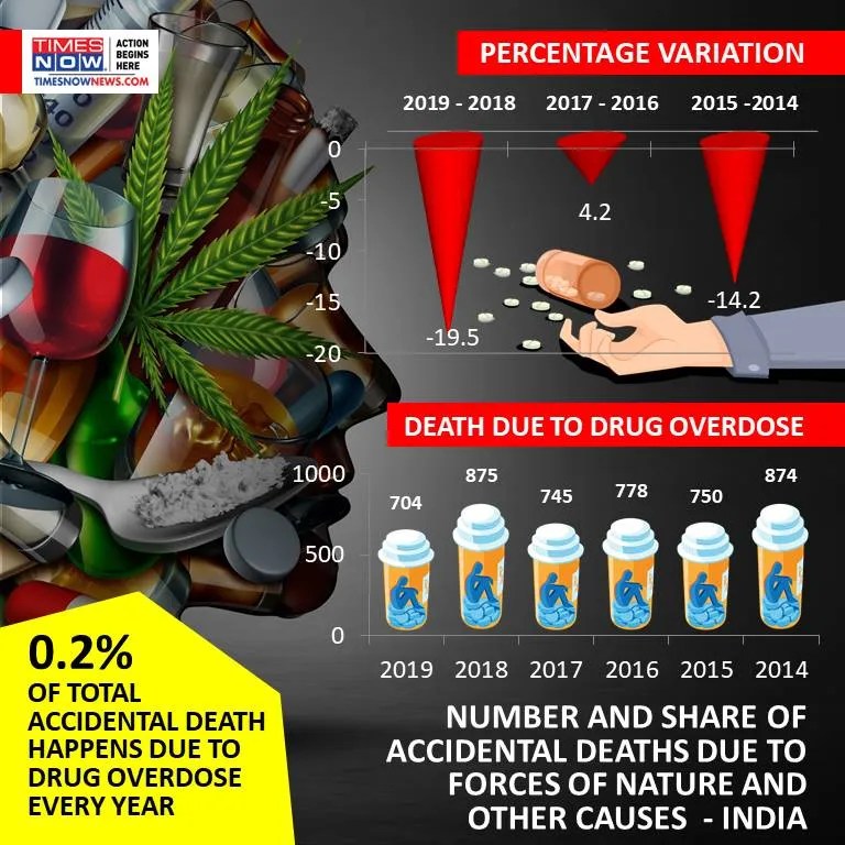 Sushant Singh Rajput Down the rabbit hole How drugs and drug abuse