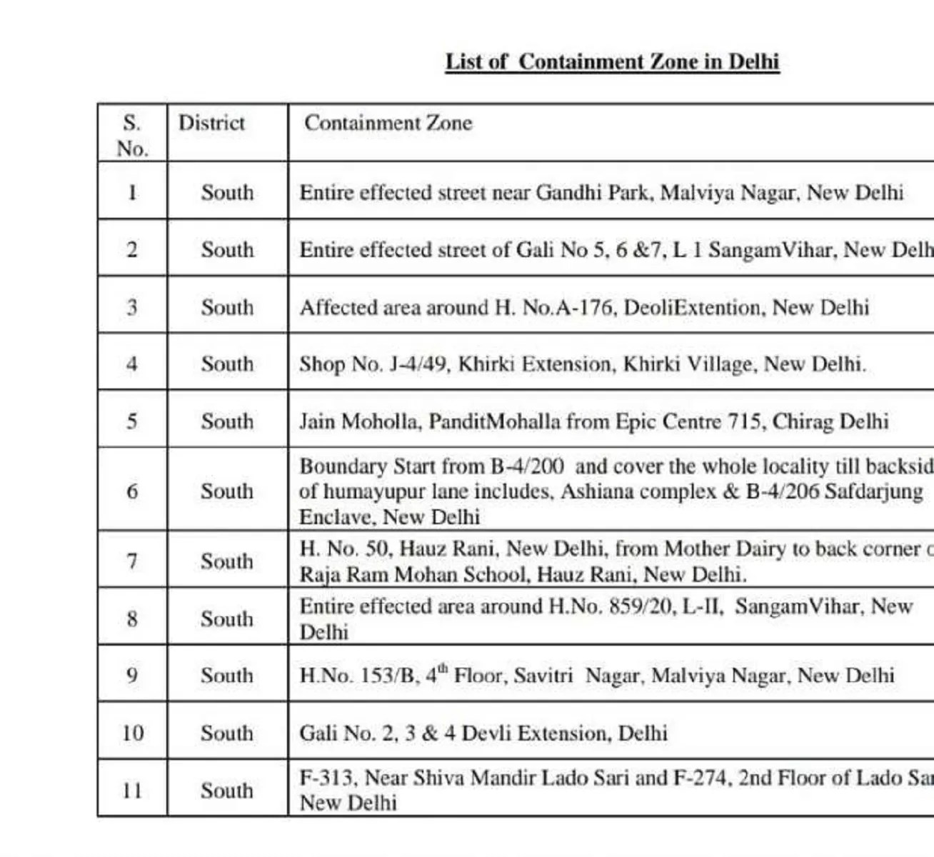 Delhi containment zones list Full list of 96 containment zones in