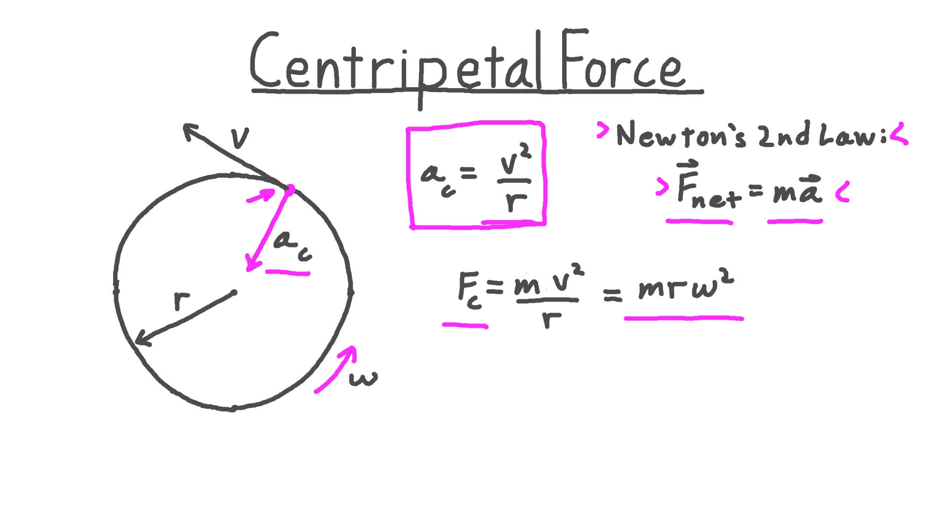 What Is Centripetal Force?