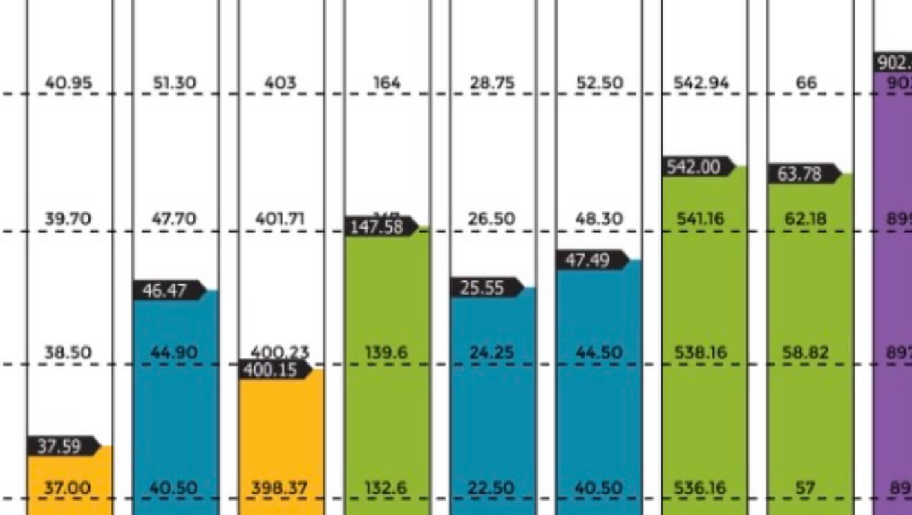12 de los 19 embalses de Puerto Rico pierden nivel este sábado