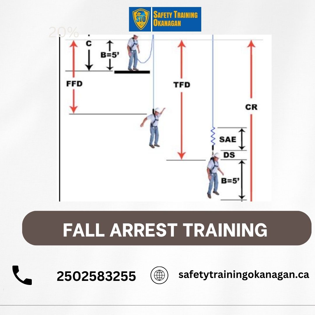 Fall Arrest Training ImgPile