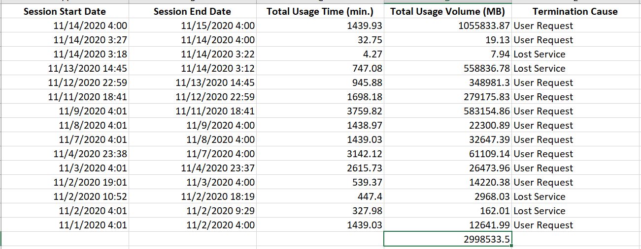 Is there a fair usage policy on Excitel Broadband