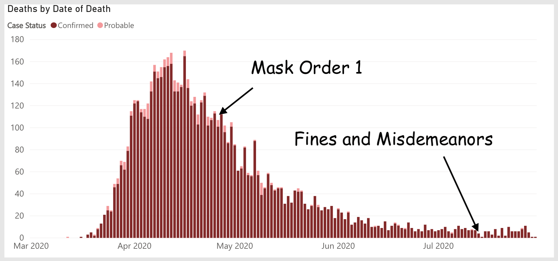 Michigan firms to Whitmer Show us data forcing tighter COVID19 restrictions r/Michigan