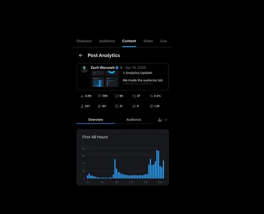 X Launches Updated Post Analytics Display