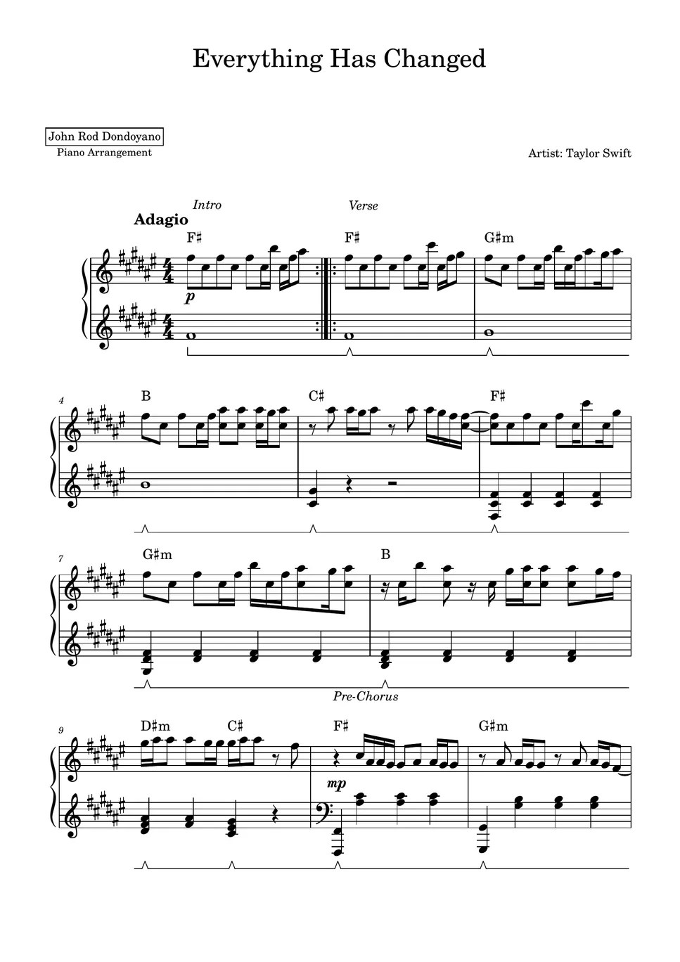 Taylor Swift Everythings Has Changed (PIANO SHEET) by John Rod(07)