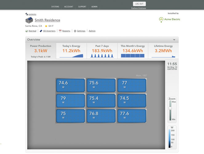 B & B Heat and Air Inc. Solar Solutions Grove, OK 74345