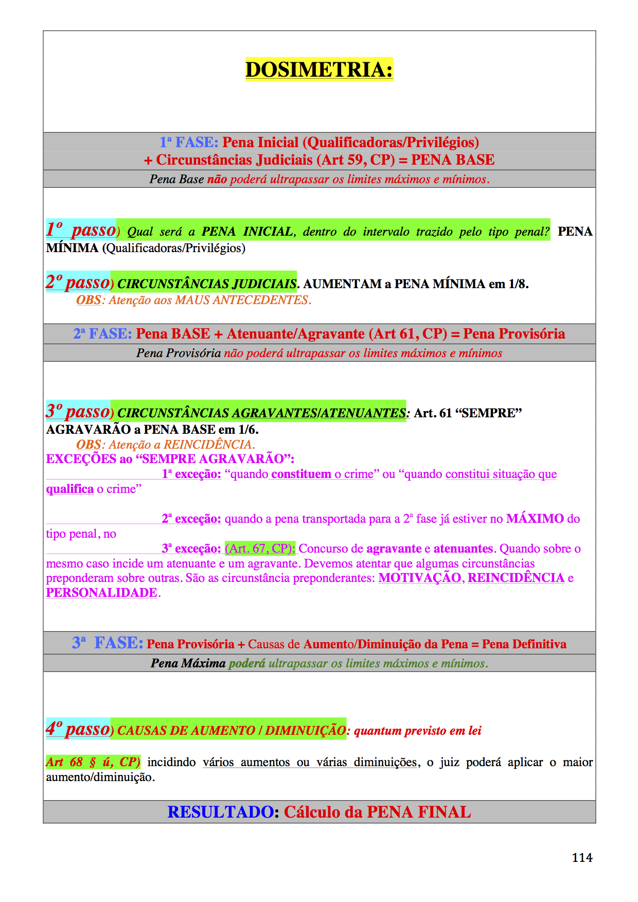 Esquema Prático para Dosimetria da Pena