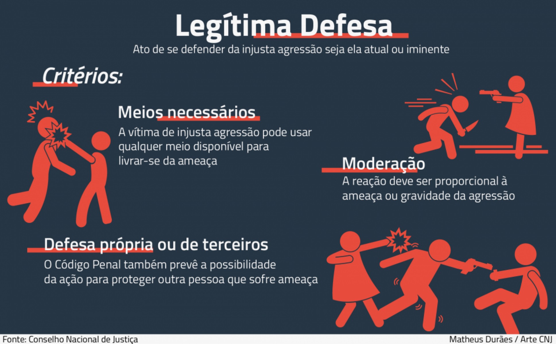 O que Ã© legÃ­tima defesa?