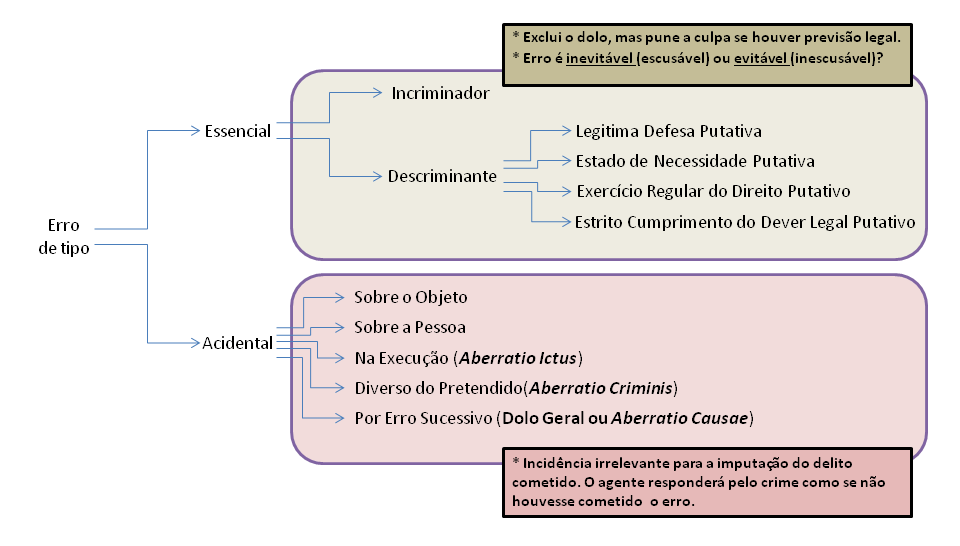 O que acontece quando alguÃ©m quer matar uma determinada pessoa e mata