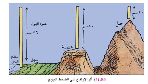 1- التأثير على عوامل الطقس المختلفة مثل الحرارة والرياح والأمطار