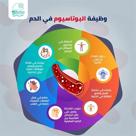 1_ المرضى الذين يعانون من انخفاض نسب البوتاسيوم في الدم