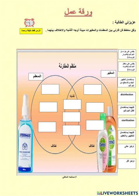 2 – مستوى المعقمات للأنواع المختلفة المستخدمة