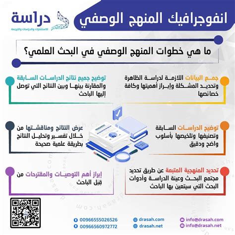 2- استخدامات المنهج الوصفي في البحث العلمي