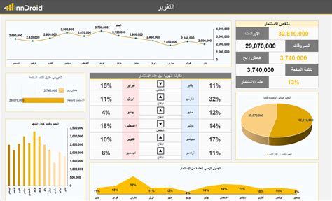 2- استشارات اكسل في الموارد البشرية