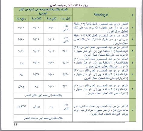 2- اشتراطات قرض الزواج لموظفي الخدمة المدنية 2- اشتراطات قرض الزواج لموظفي الخدمة المدنية
