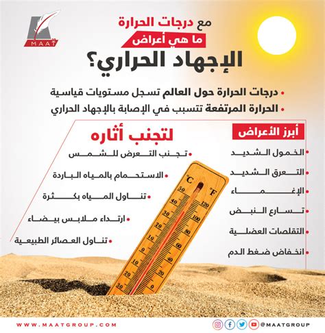 2- الإجهاد مع ارتفاع في درجة الحرارة