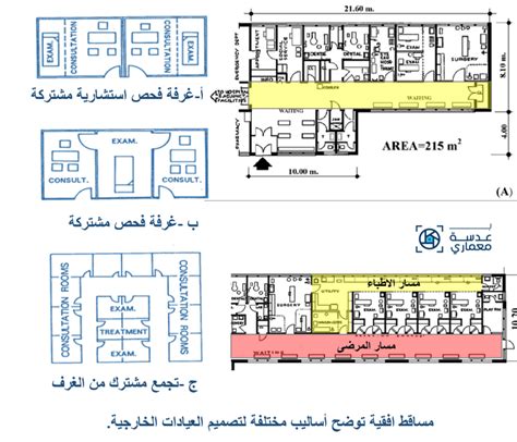 2_ العيادات الخارجية بالمستشفيات