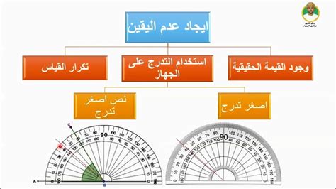 2- المبدأ المتطرف المتقدم أو قانون اليقين المطلق