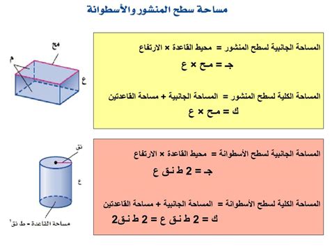 2- المساحة الكلية لمنشور ذو قاعدة مربعة