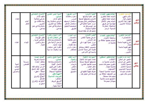 2- تحويل جميع المتقدمين لبرنامج السنة التحضيرية