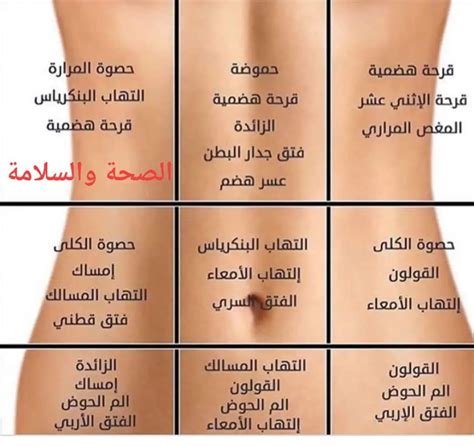 2- حدوث آلام شديدة في أسفل البطن
